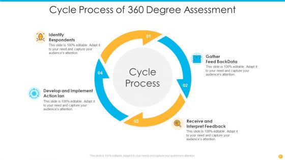 360 Degree Assessment Ppt PowerPoint Presentation Complete With Slides