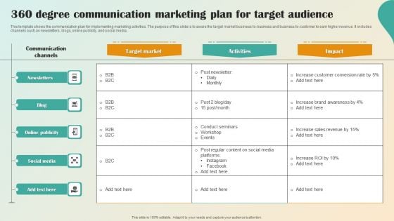 360 Degree Communication Marketing Plan For Target Audience Brochure PDF