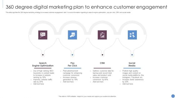 360 Degree Digital Marketing Plan To Enhance Customer Engagement Slides PDF 360 Degree Digital Marketing Plan To Enhance Customer Engagement Slides PDF