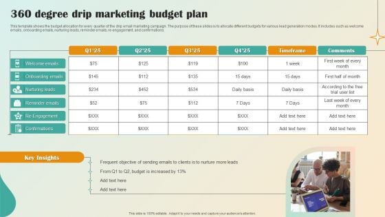 360 Degree Drip Marketing Budget Plan Professional PDF