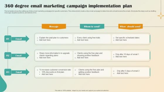 360 Degree Email Marketing Campaign Implementation Plan Clipart PDF