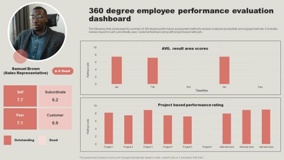 360 Degree Employee Performance Evaluation Dashboard Elements PDF