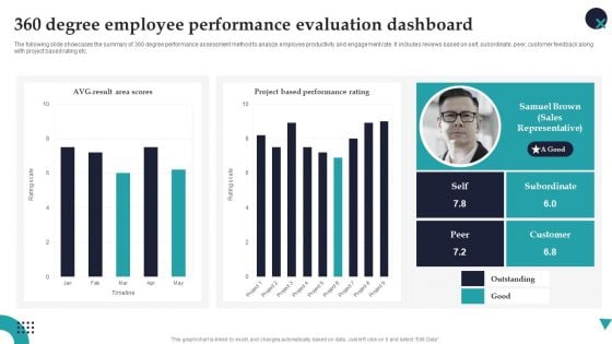 360 Degree Employee Performance Evaluation Dashboard Employee Performance Management Elements PDF