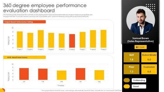 360 Degree Employee Performance Evaluation Dashboard Portrait PDF