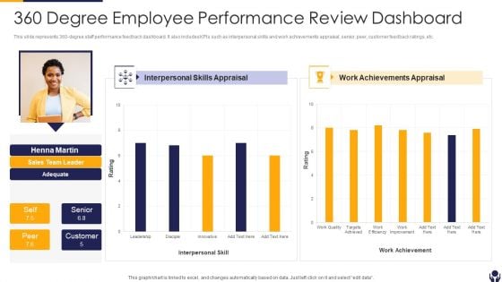 360 Degree Employee Performance Review Dashboard Summary PDF