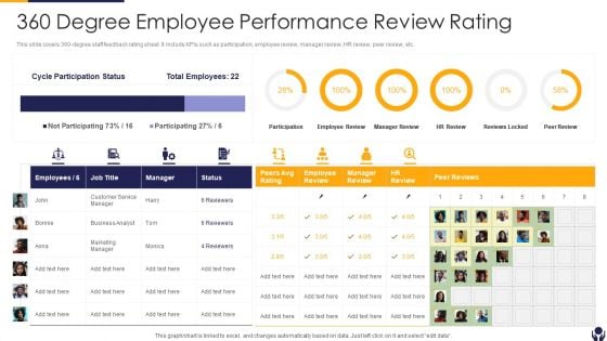 360 Degree Employee Performance Review Rating Rules PDF