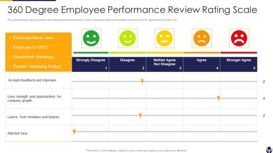 360 Degree Employee Performance Review Rating Scale Download PDF