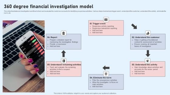 360 Degree Financial Investigation Model Guidelines PDF