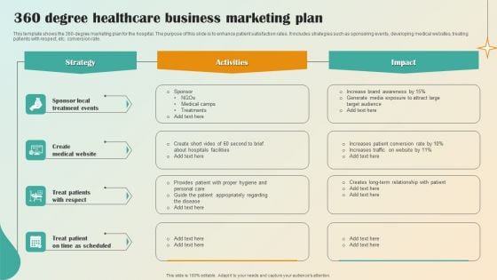 360 Degree Healthcare Business Marketing Plan Ideas PDF