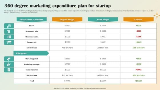 360 Degree Marketing Expenditure Plan For Startup Sample PDF