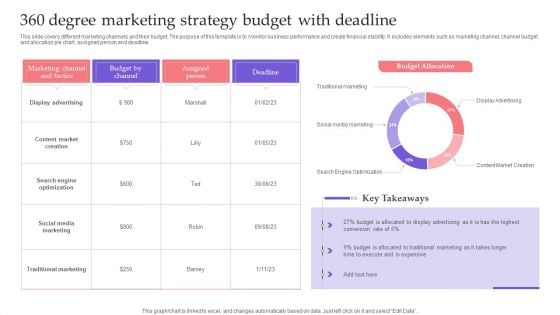 360 Degree Marketing Strategy Budget With Deadline Topics PDF