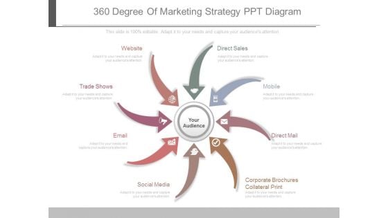 360 Degree Of Marketing Strategy Ppt Diagram