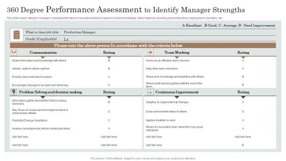 360 Degree Performance Assessment To Identify Manager Strengths Inspiration PDF