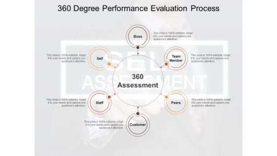 360 Degree Performance Evaluation Process Ppt PowerPoint Presentation Inspiration Designs