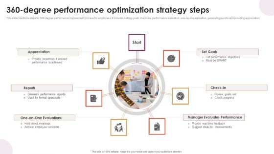 360 Degree Performance Optimization Strategy Steps Pictures PDF