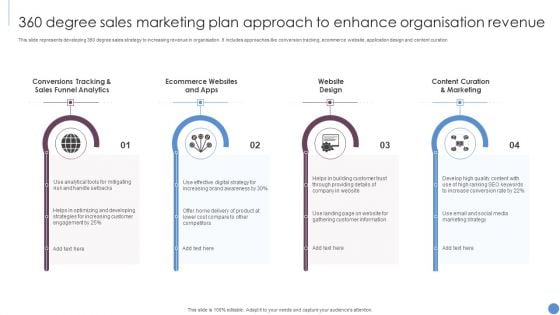 360 Degree Sales Marketing Plan Approach To Enhance Organisation Revenue Inspiration PDF 360 Degree Sales Marketing Plan Approach To Enhance Organisation Revenue Inspiration PDF