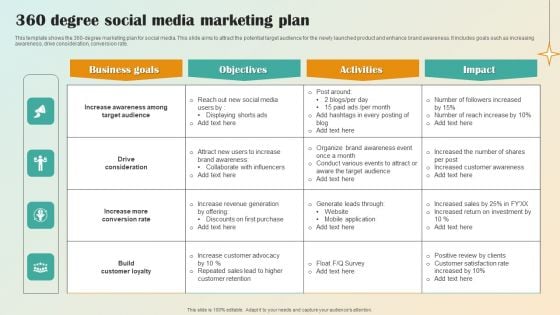360 Degree Social Media Marketing Plan Rules PDF 360 Degree Social Media Marketing Plan Rules PDF