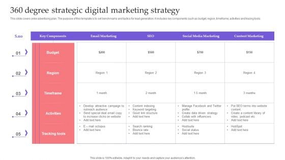 360 Degree Strategic Digital Marketing Strategy Download PDF