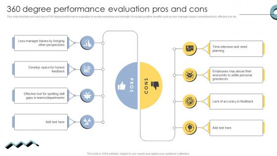 360 Degree Performance Evaluation Pros And Cons Skill Enhancement Performance 360 Degree Performance Evaluation Pros And Cons Skill Enhancement Performance