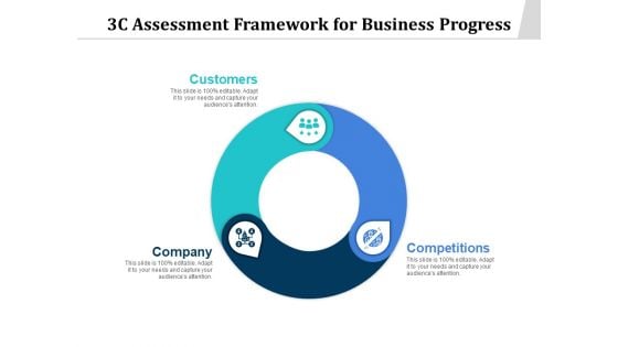 3C Assessment Framework For Business Progress Ppt PowerPoint Presentation Icon Elements PDF