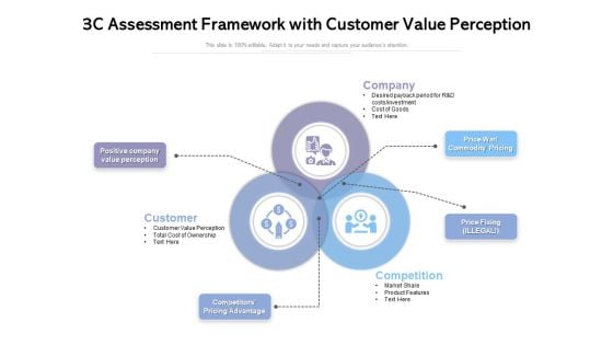 3C Assessment Framework With Customer Value Perception Ppt PowerPoint Presentation Infographics PDF