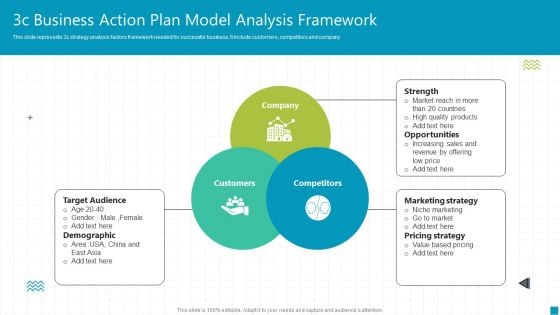 3C Business Action Plan Model Analysis Framework Ppt Layouts Templates PDF 3C Business Action Plan Model Analysis Framework Ppt Layouts Templates PDF
