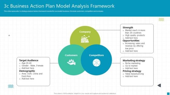 3C Business Action Plan Model Analysis Framework Ppt Layouts Templates PDF