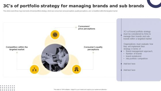 3Cs Of Portfolio Strategy For Managing Brands And Sub Brands Structure PDF