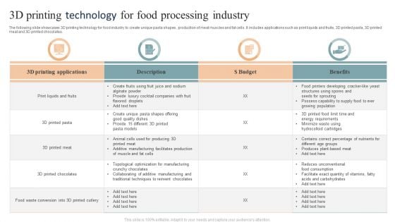 3D Printing Technology For Food Processing Industry Icons PDF