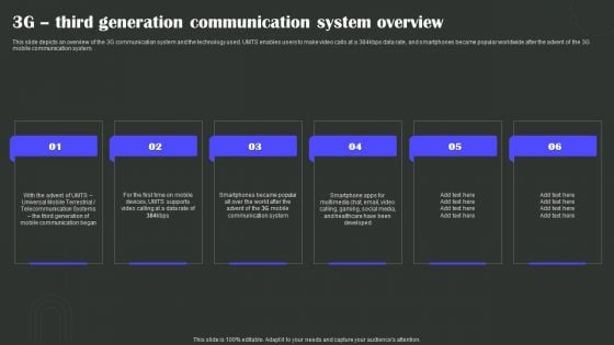 3G Third Generation Communication System Overview Wireless Technology Transformation Background PDF