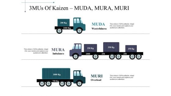 3Mus Of Kaizen Muda Mura Muri Ppt PowerPoint Presentation Layouts Gridlines