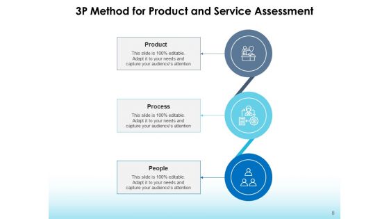 3P Approach Lean Management Product Ppt PowerPoint Presentation Complete Deck
