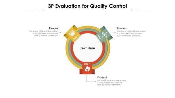 3P Evaluation For Quality Control Ppt PowerPoint Presentation Professional Sample PDF