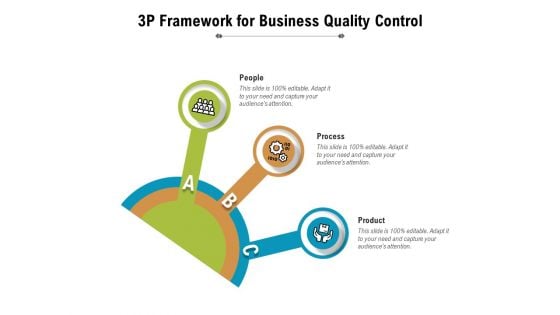 3P Framework For Business Quality Control Ppt PowerPoint Presentation Summary PDF