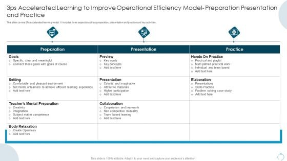 3Ps Accelerated Learning To Improve Operational Efficiency Model Preparation Presentation And Practice Clipart PDF