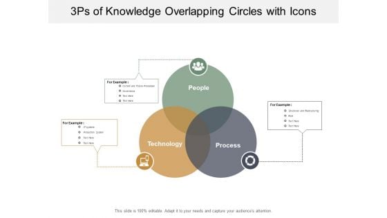 3Ps Of Knowledge Overlapping Circles With Icons Ppt PowerPoint Presentation Show Design Inspiration