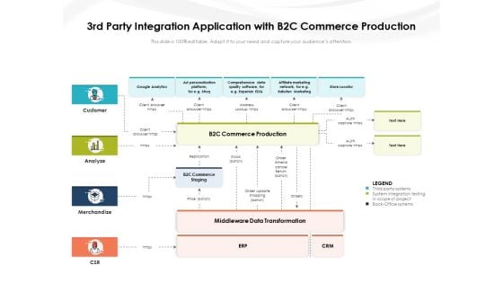 3Rd Party Integration Application With B2c Commerce Production Ppt PowerPoint Presentation File Grid PDF