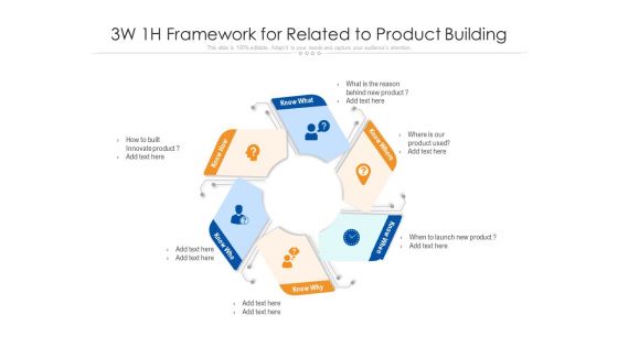 3W 1H Framework For Related To Product Building Ppt PowerPoint Presentation Infographics Ideas PDF
