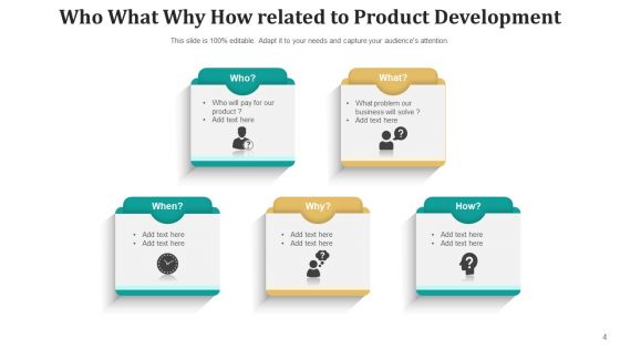 3Ws And 1H Product Problem Ppt PowerPoint Presentation Complete Deck