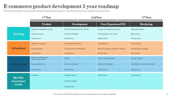 3Year Ecommerce Timeline Ppt PowerPoint Presentation Complete Deck With Slides