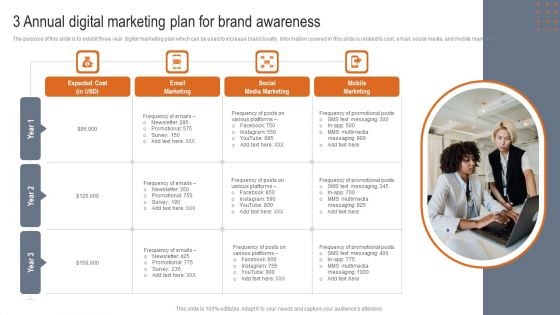 3 Annual Digital Marketing Plan For Brand Awareness Graphics PDF