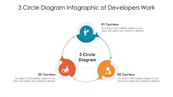 3 Circle Diagram Of Developers Work Ppt PowerPoint Presentation Icon Ideas PDF