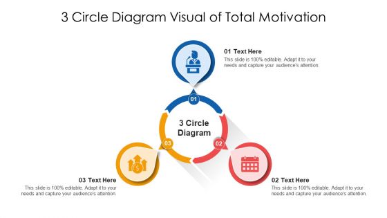 3 Circle Diagram Visual Of Total Motivation Ppt PowerPoint Presentation File Templates PDF