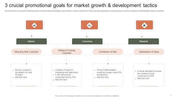 3 Crucial Promotional Goals For Market Growth And Development Tactics Guidelines PDF