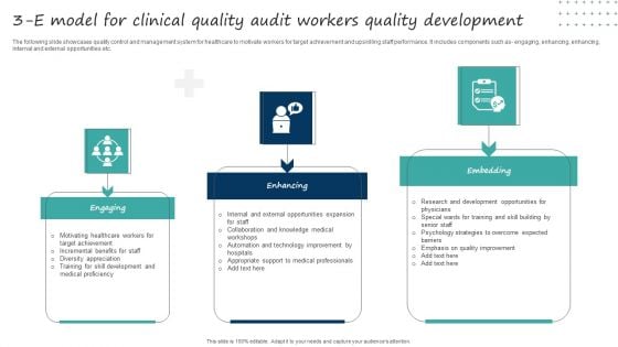 3 E Model For Clinical Quality Audit Workers Quality Development Sample PDF