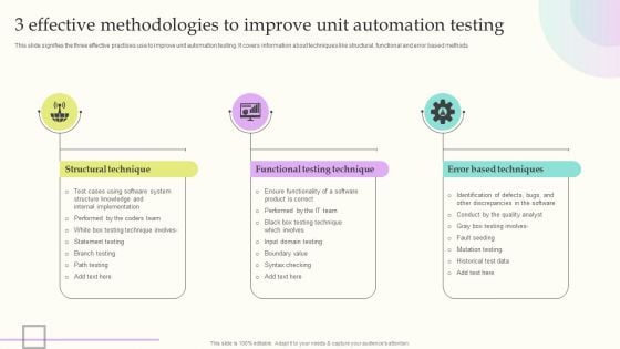 3 Effective Methodologies To Improve Unit Automation Testing Rules PDF