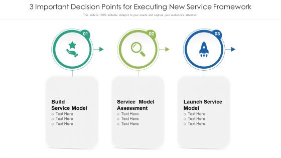 3 Important Decision Points For Executing New Service Framework Ppt PowerPoint Presentation File Themes PDF