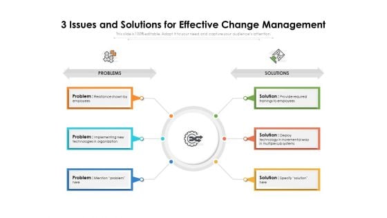 3 Issues And Solutions For Effective Change Management Ppt PowerPoint Presentation File Layouts PDF 3 Issues And Solutions For Effective Change Management Ppt PowerPoint Presentation File Layouts PDF