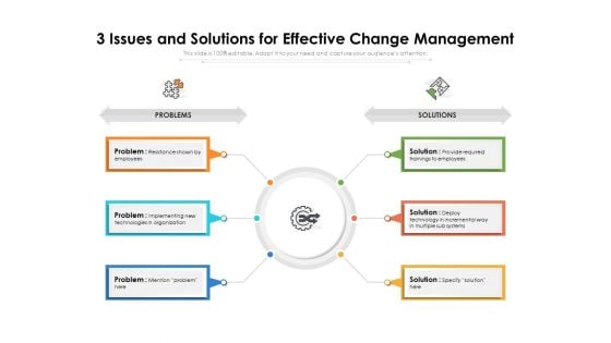 3 Issues And Solutions For Effective Change Management Ppt PowerPoint Presentation File Layouts PDF