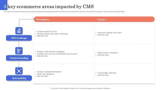 3 Key Ecommerce Areas Impacted By Cms Icons PDF